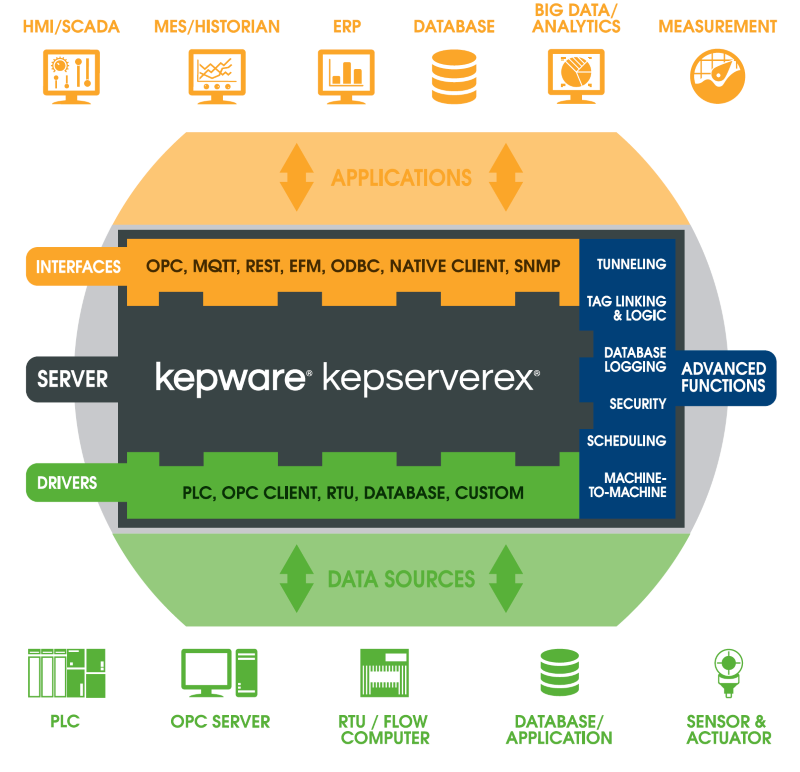 kepware opc server free download